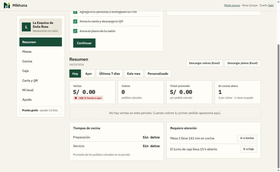 Resumen con ventas, tiempos de cocina y avisos